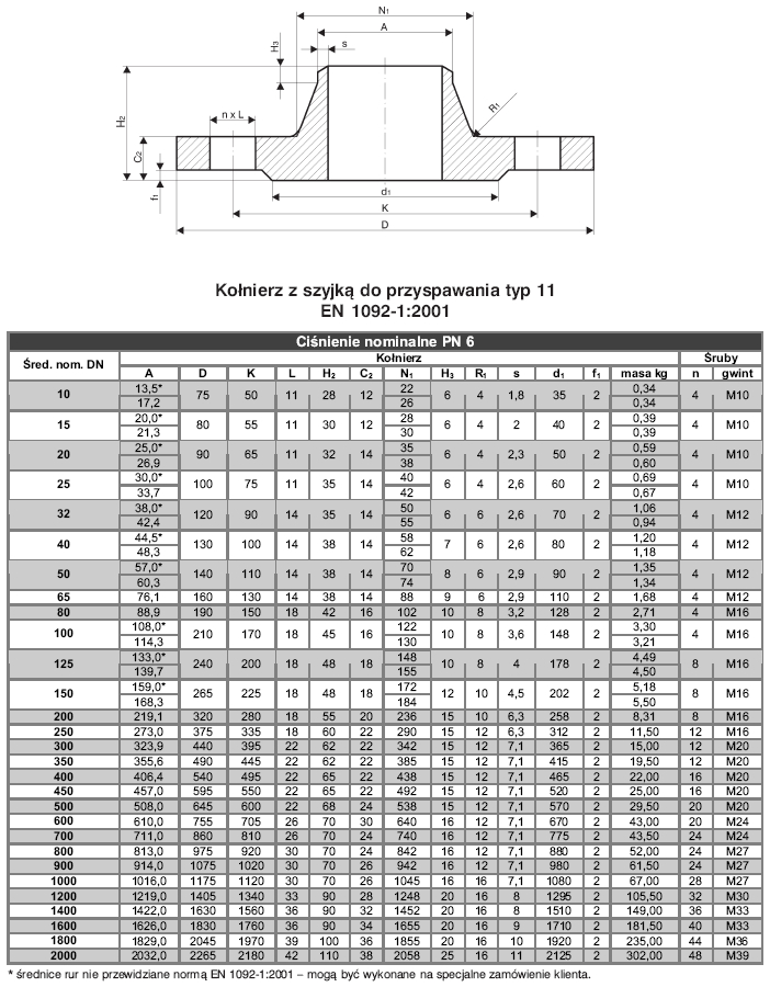Flange en1092 1 Flange en1092 1