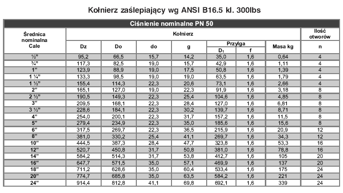 50 от 2500 это сколько. ANSI 600 В МПА. ANSI 300 В МПА. ANSI 900 В МПА. ANSI 900 класс давления.